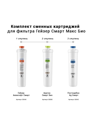 Схема комплекта сменных картриджей для фильтра Гейзер Смарт Макс Био с указанием трех ступеней очистки
