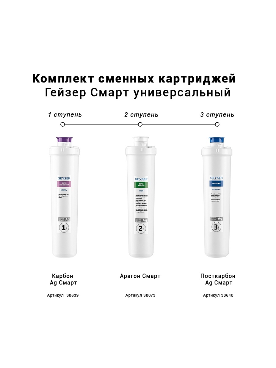 Схема комплекта сменных картриджей Гейзер Смарт универсальный по ступеням очистки