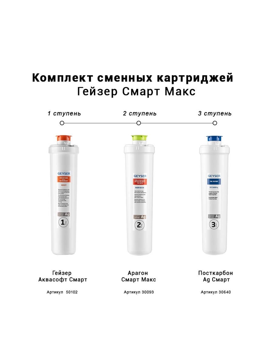Схема комплекта Гейзер Смарт Макс с картриджами Аквасофт Смарт, Арагон Смарт Макс и Посткарбон Ag Смарт